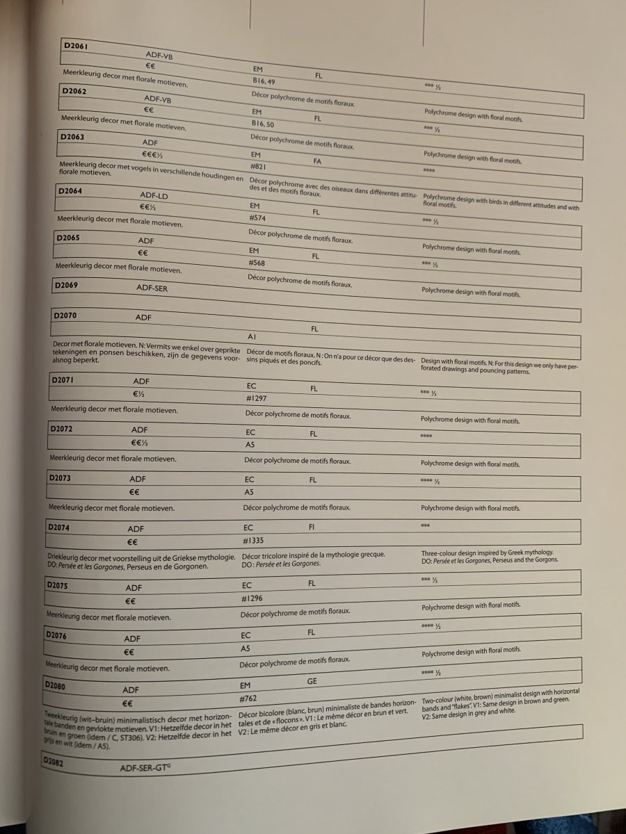 Vase Art Deco Signé Boch Keramis Probablement Léon Delfant (cat: Vases Art Déco 1930) -photo-4