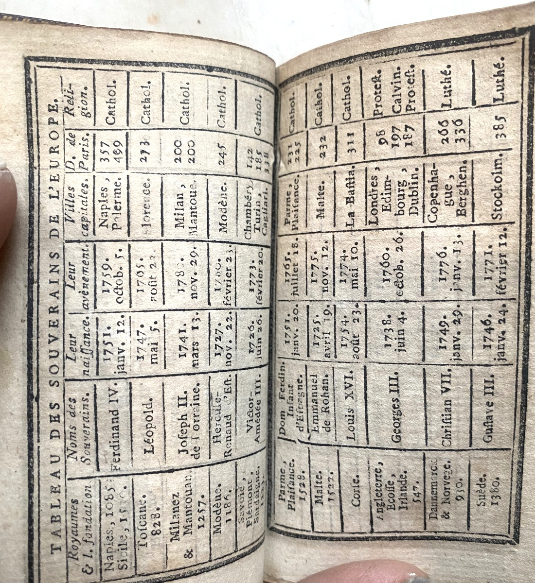 Precious Almanac: Cute, Curious And Useful New Year's Gifts For The Year 1785 Decorated Red Morocco-photo-6