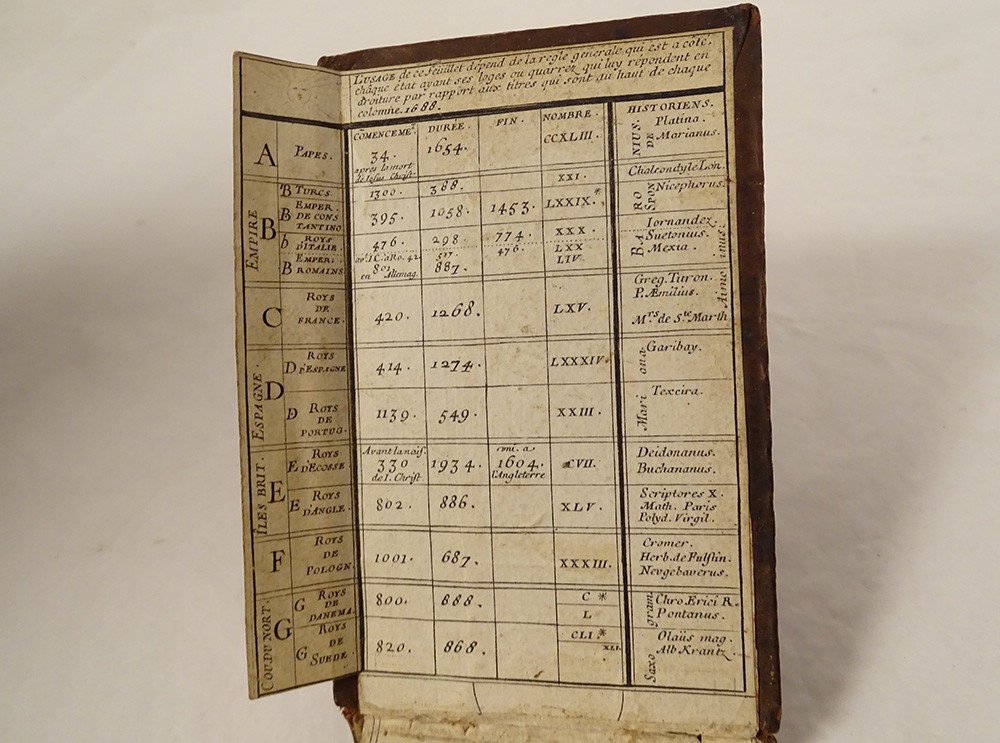 Chronological Tablets Popes Emperors Roys Guillaume Marcel Paris 1688-photo-1