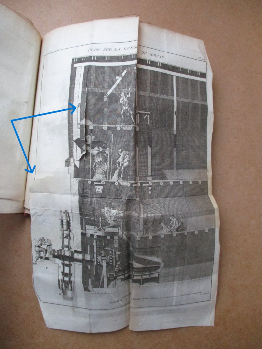 Miller's And Mill Carpenter's Manual, Béguillet, 1775, With Plates, Antique Baker's Book-photo-6