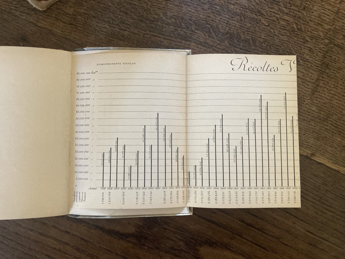 Monseigneur le Vin - "Le Vin à travers l'Histoire" - Établissement Nicolas 1924-photo-6