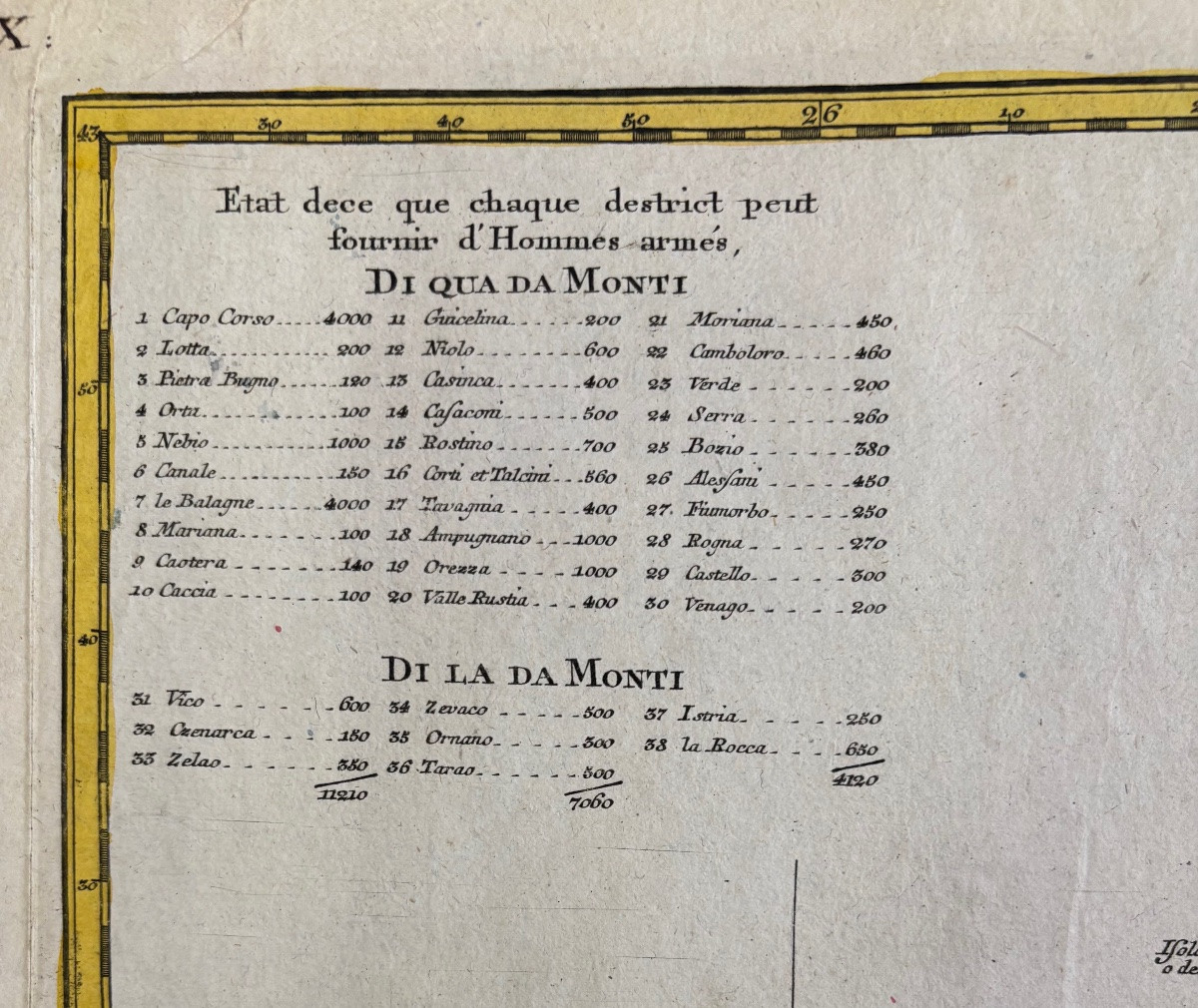 Carte de la corse XVIIIeme par Tobias Conrad -photo-3