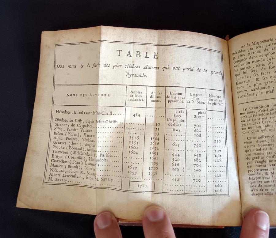 Origin Of Adonhiramite Freemasonry In Helyopolis 1787-photo-1