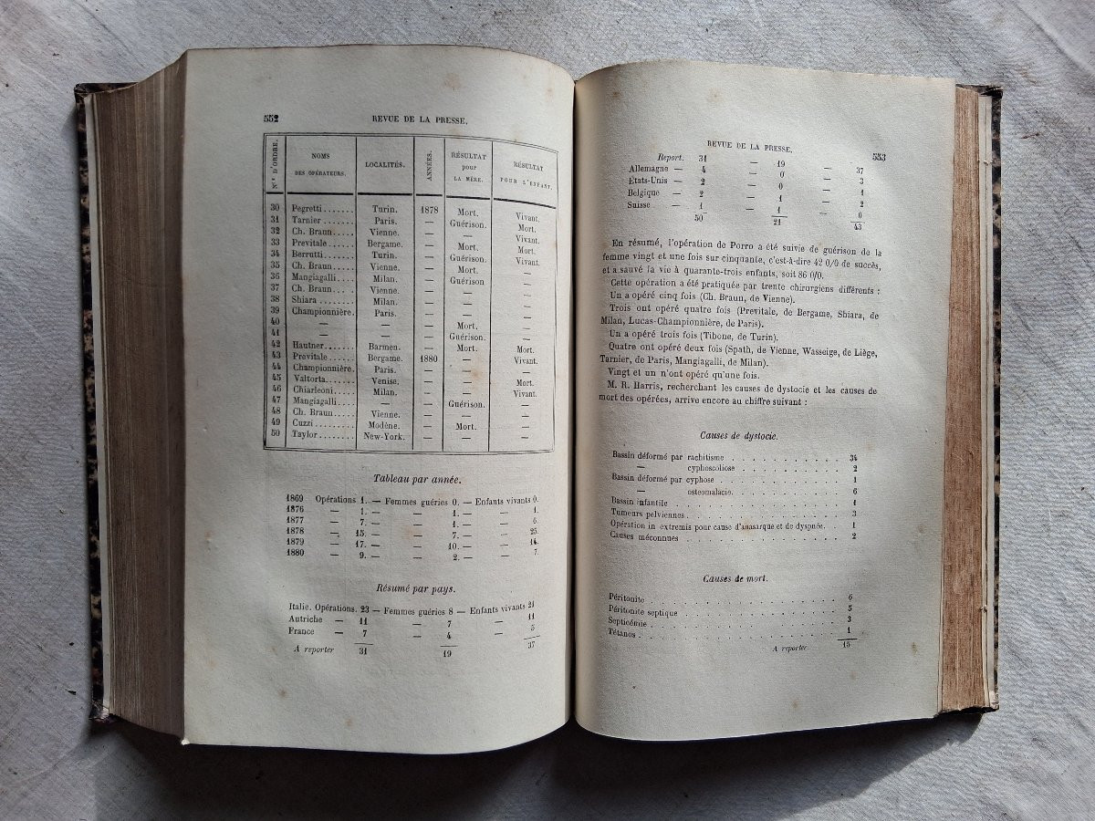 Revue Médico-Chirurgicale des Maladies des Femmes / 1880-photo-1