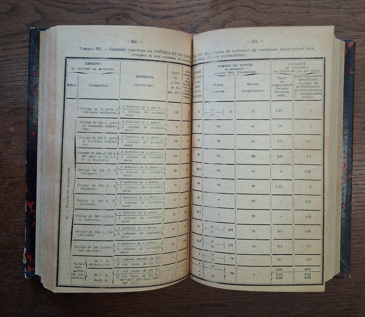 4 Cavalry Books / 19th And 20th Centuries-photo-3