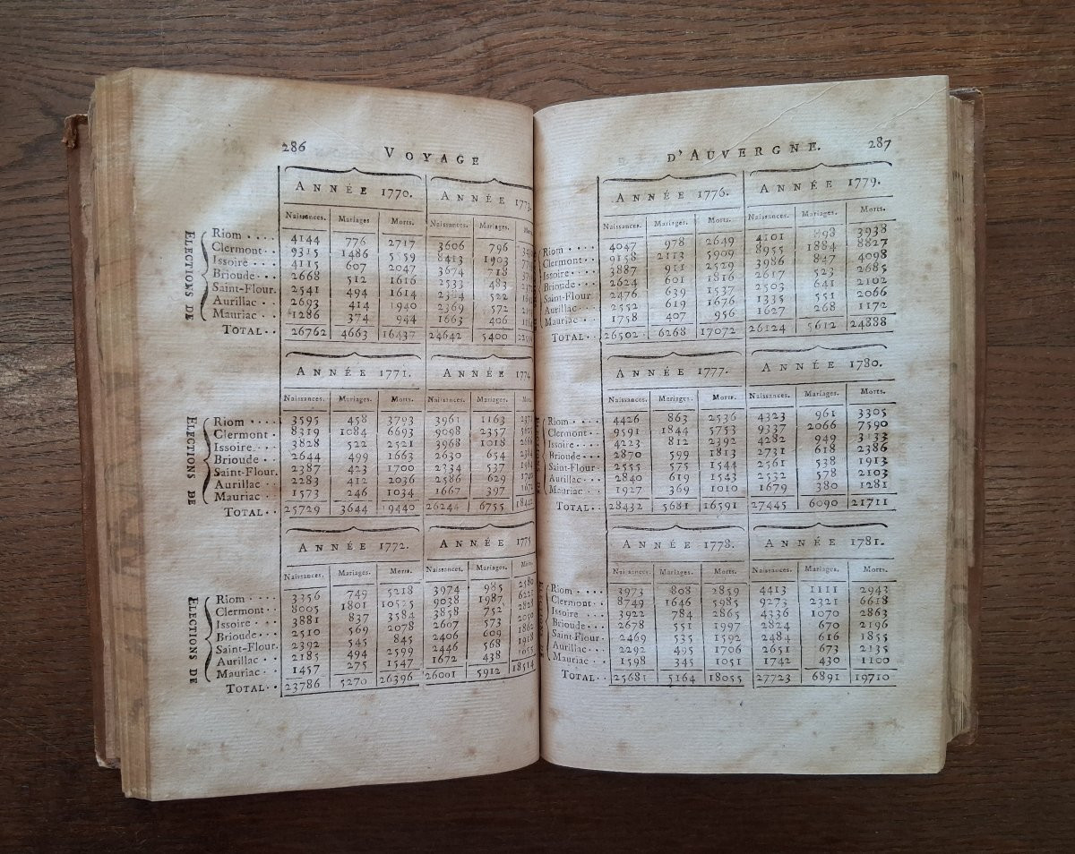 Journey Made In 1787 And 1788 In The Former Upper And Lower Auvergne / 1794-photo-3