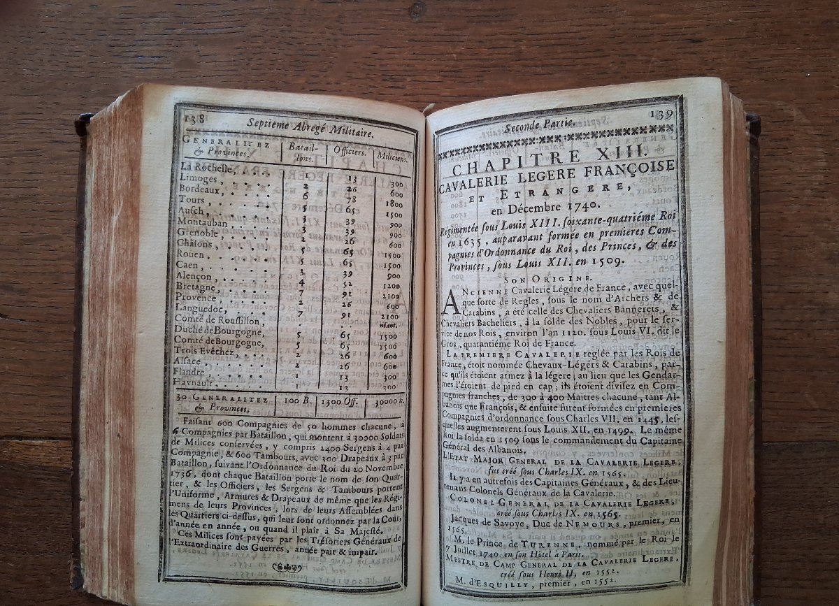 Seventh Summary Of The General Map Of The French Military  / 1741-photo-3