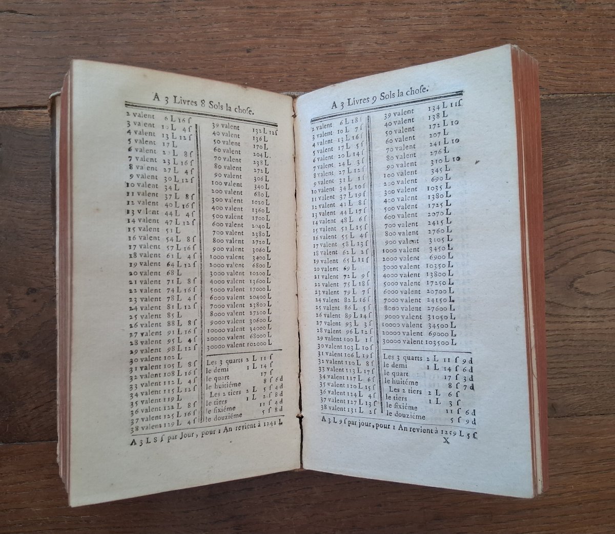 The Accounts Of Mr. Barreme   /  1755-photo-1