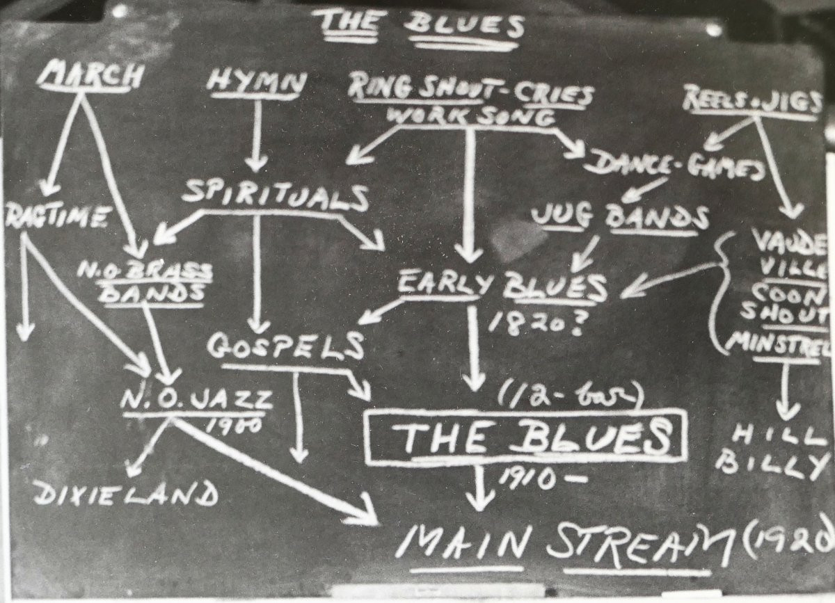 Clemence Kalischer - John Lee Hooker-photo-4