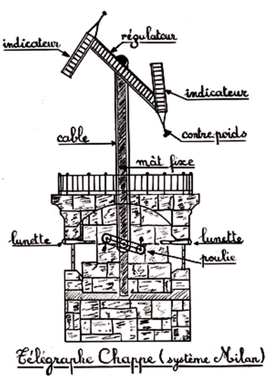 Museum: Chappe Telegraph Automaton Clock, Early 19th Century, Incomplete-photo-5
