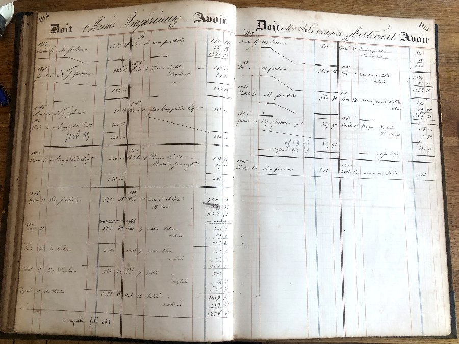 Account Book Of The Bedel And Moog House In Paris, 19th Century, Featuring The Most Illustrious Names-photo-4