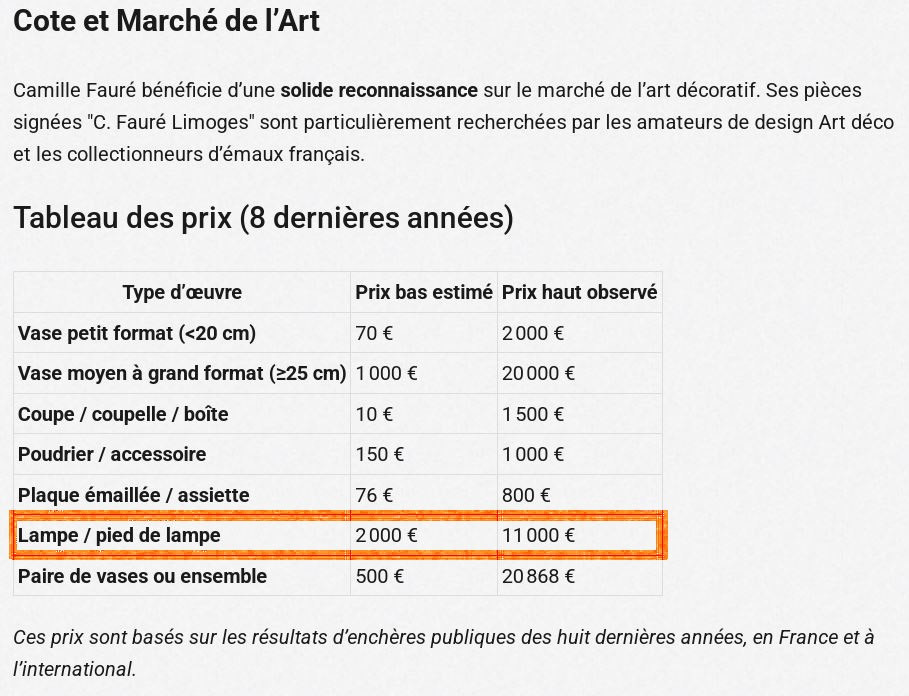 Camille FAUR&Eacute; (1874-1956) Grande Lampe Art D&eacute;co en Emaux Cloisonn&eacute;s-photo-8