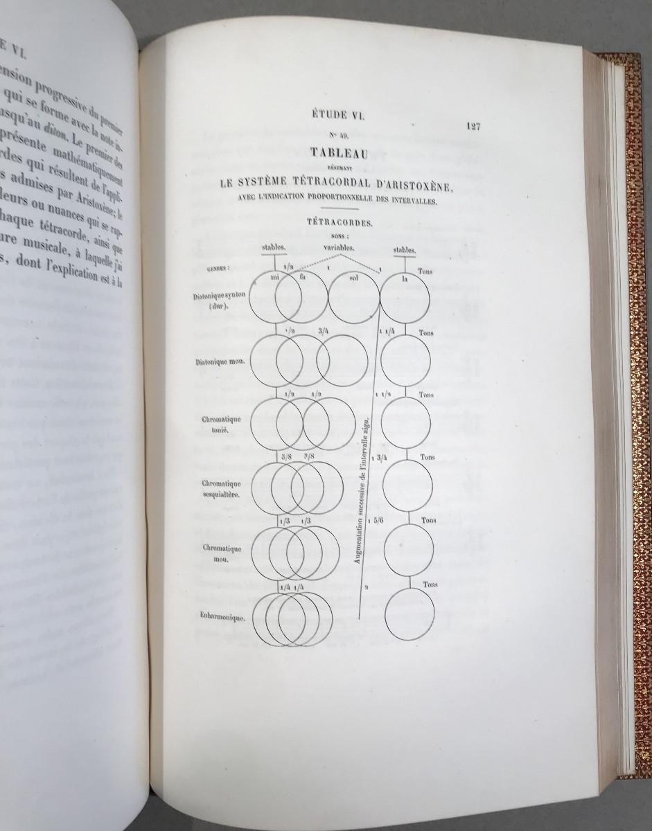 Napoleon III Book With The Great Arms Of The Emperor Personal Copy With Eas To His Highness-photo-8