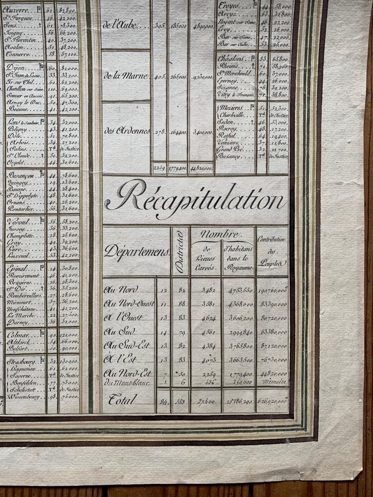 Manuscript “the Extent Of The Population And Contributions…xviii Th Century-photo-4