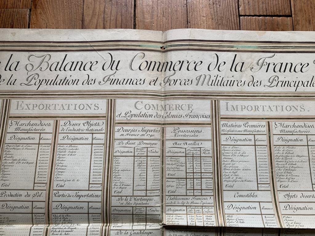 Manuscript " " Overview Of The Balance Of Commerce Of France Year 1792-photo-3