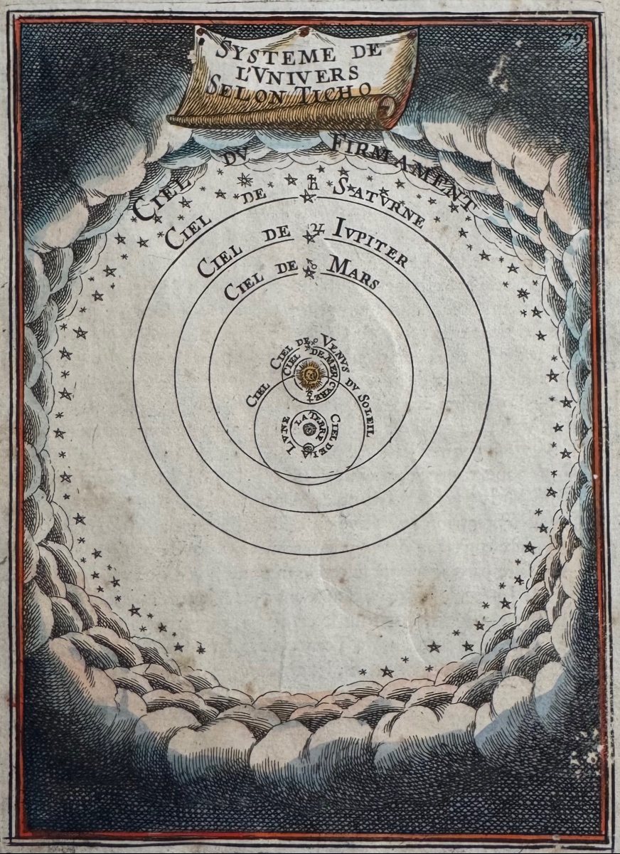 Description De l'Univers. De La Sphère. Figure XXVIII. 1683