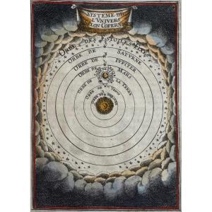 Description de l'Univers. De la Sphère. Figure XXII. 1683