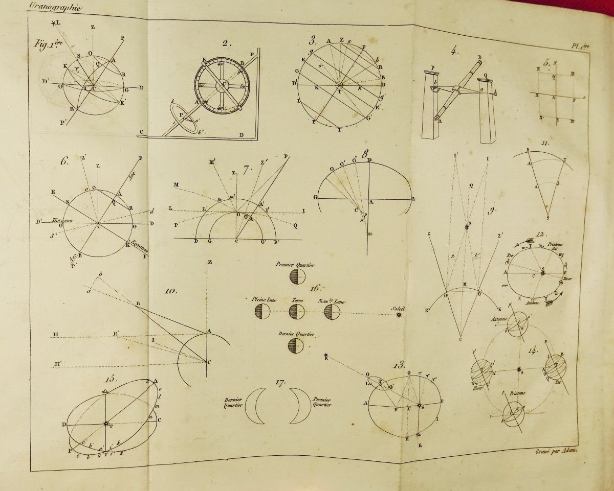 Francoeur (l.-b.) - Uranography Or Elementary Treatise On Astronomy. Bachelor, 1837.-photo-6