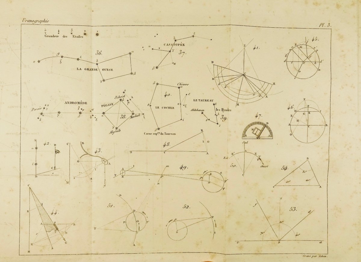 FRANCOEUR (L.-B.) - Uranographie ou traité élémentaire d'astronomie. Bachelier, 1837.-photo-8