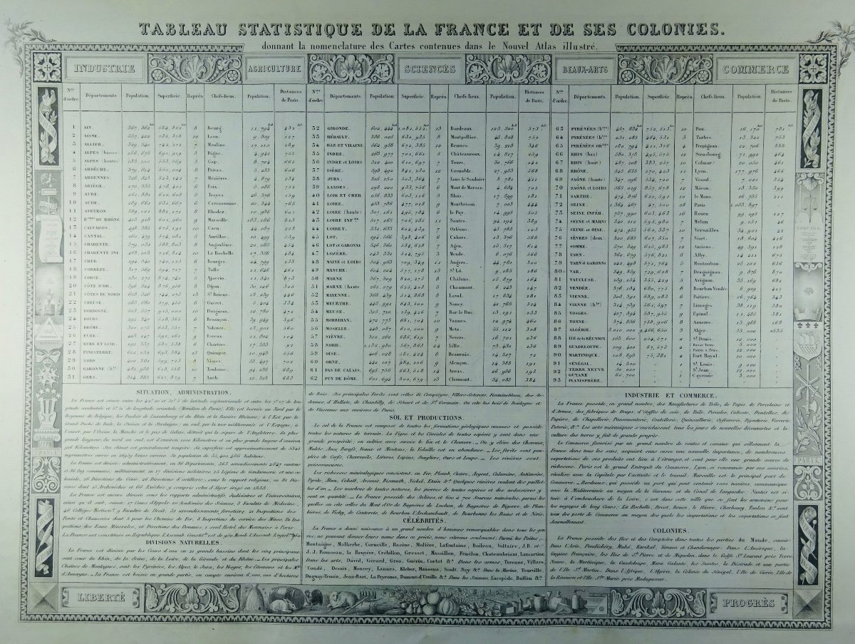 LEVASSEUR - Atlas universel de géographie physique, politique.  Combette, 1849. À restaurer.-photo-3