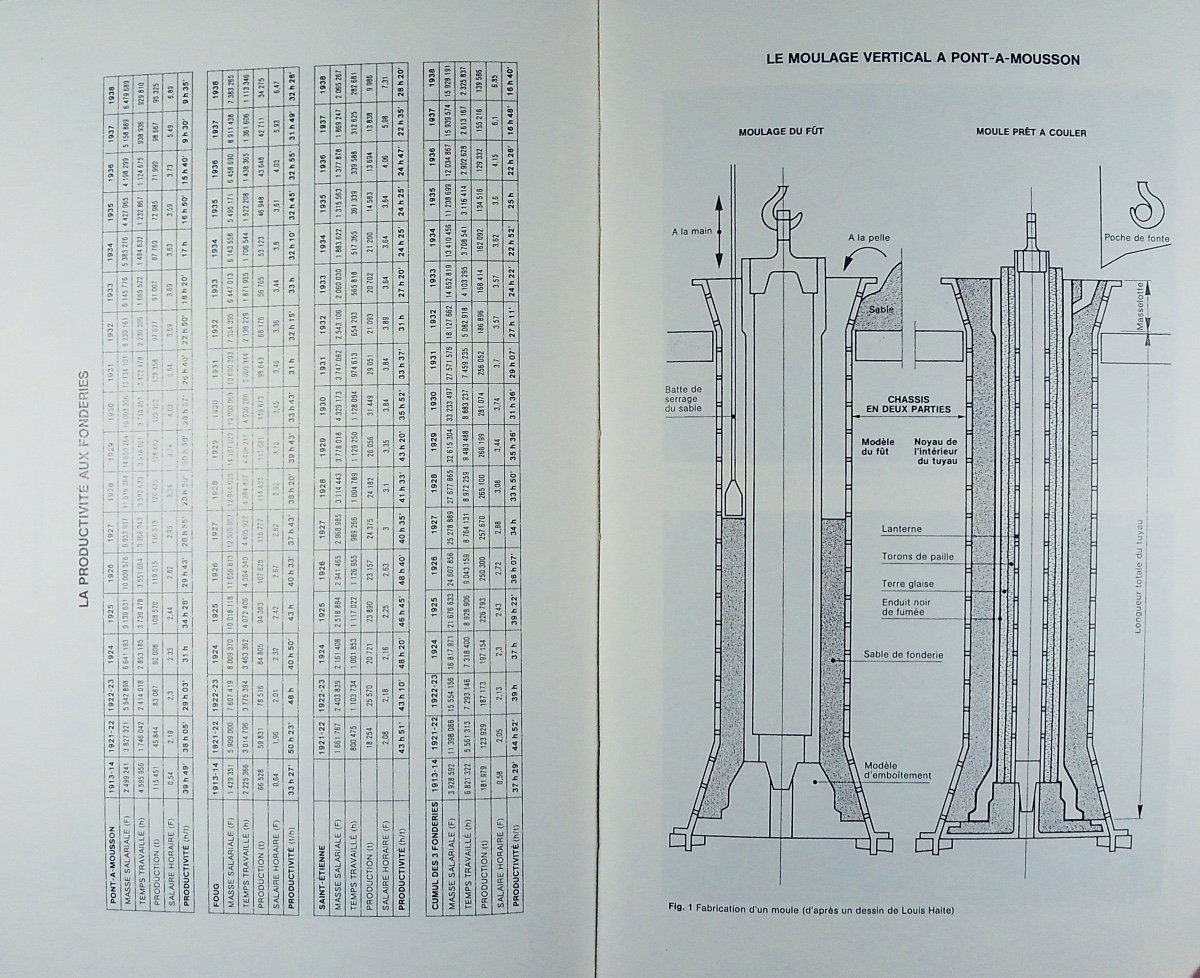 BAUDANT - Pont-À-Mousson (1918-1939), stratégies industrielles d'une dynastie lorraine. 1980.-photo-7