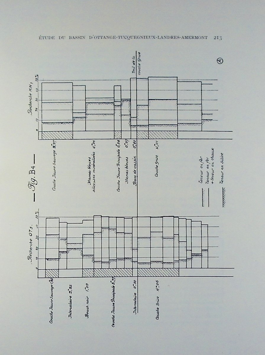 BICHELONNE (J.), ANGOT (P) - Le bassin ferrifère de Lorraine. Berger-Levrault, 1939. Broché.-photo-4
