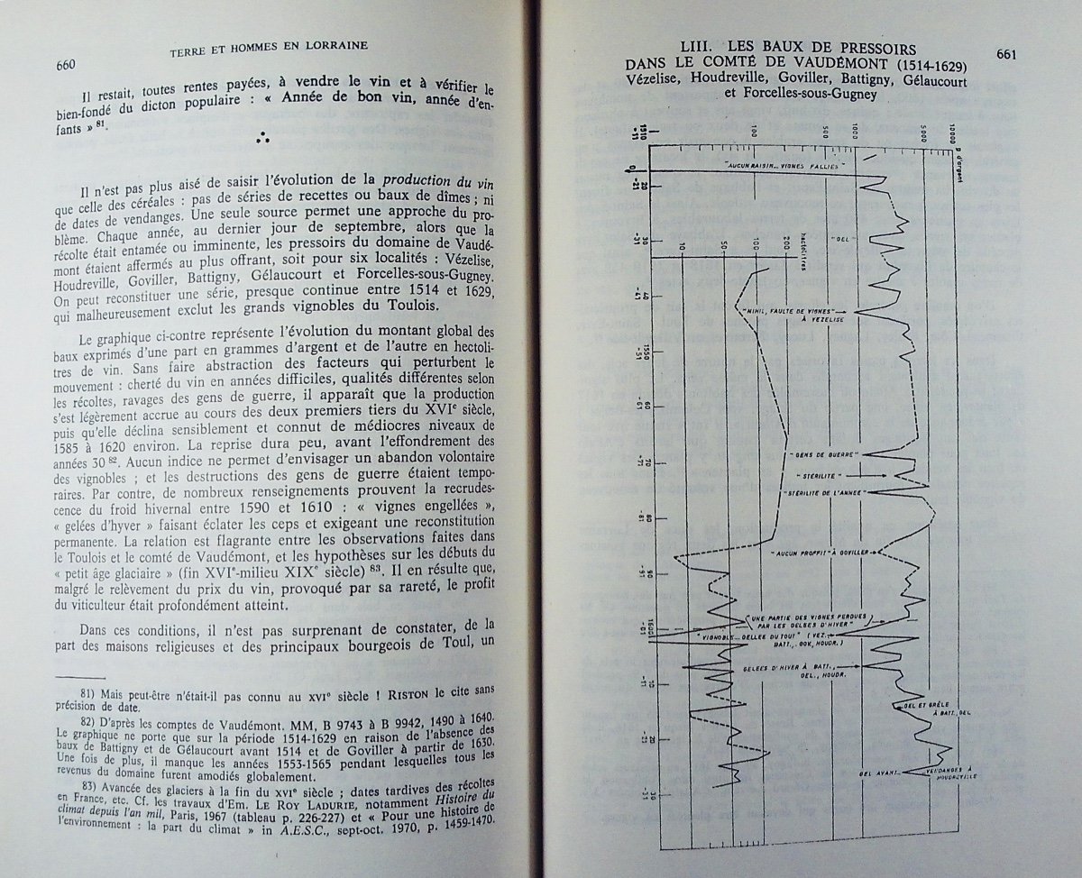 Cabourdin (guy) - Land And Men In Lorraine 1550-1635. Nancy, Pun, 1977, Thesis, Paperback.-photo-3