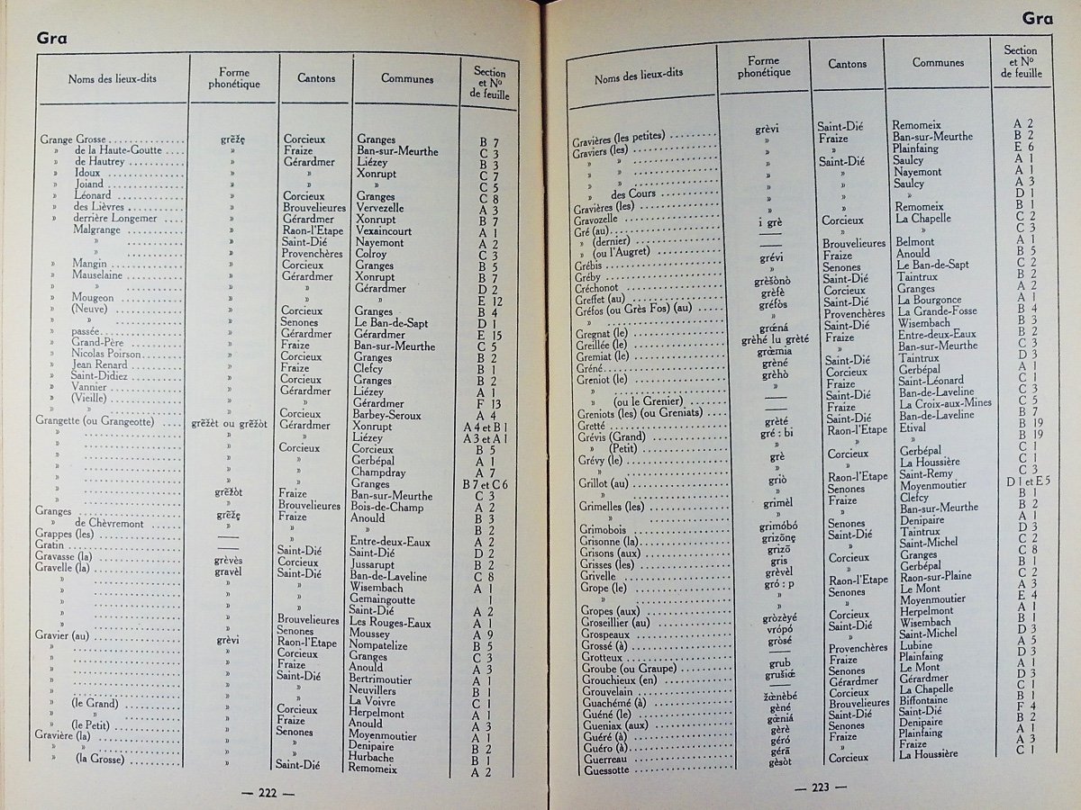 Georgel - The Appellatives In The Land Registers Of The District Of Saint-die (vosges). 1958.-photo-5