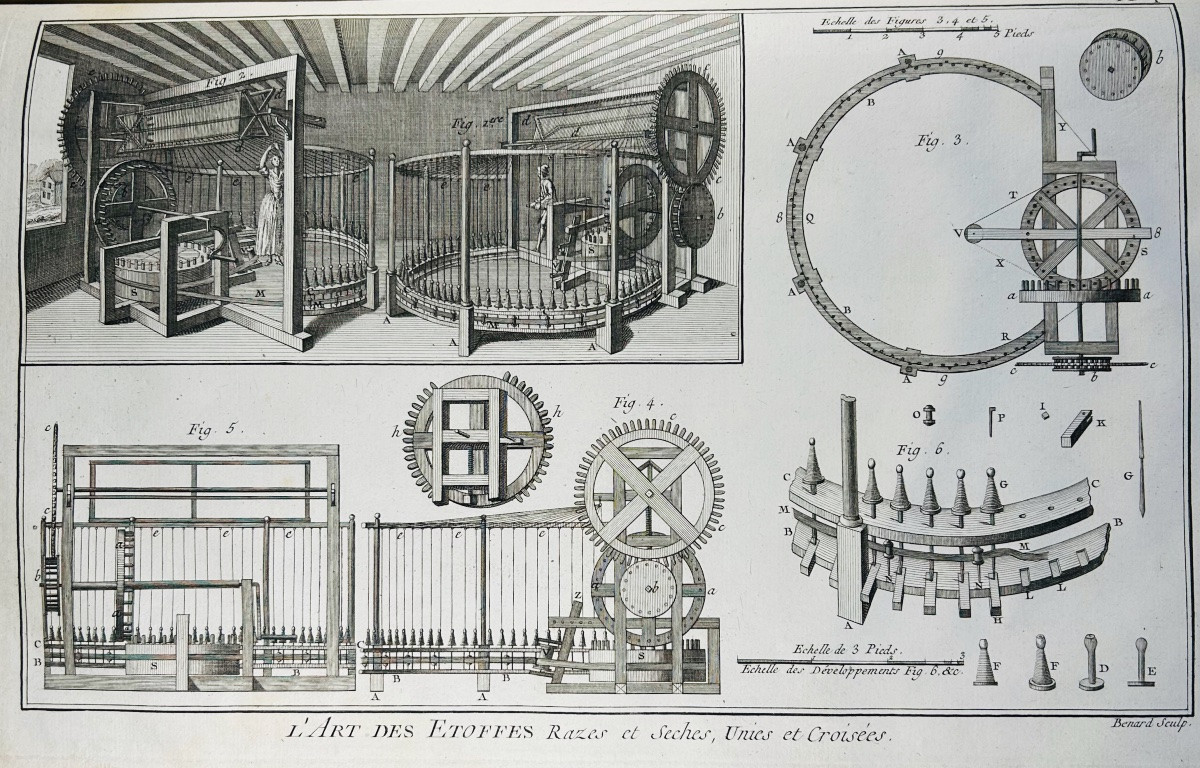 DUHAMEL DU MONCEAU &, LA PLATIÈRE - Art de la draperie. Art de friser. 1765-1780.-photo-6