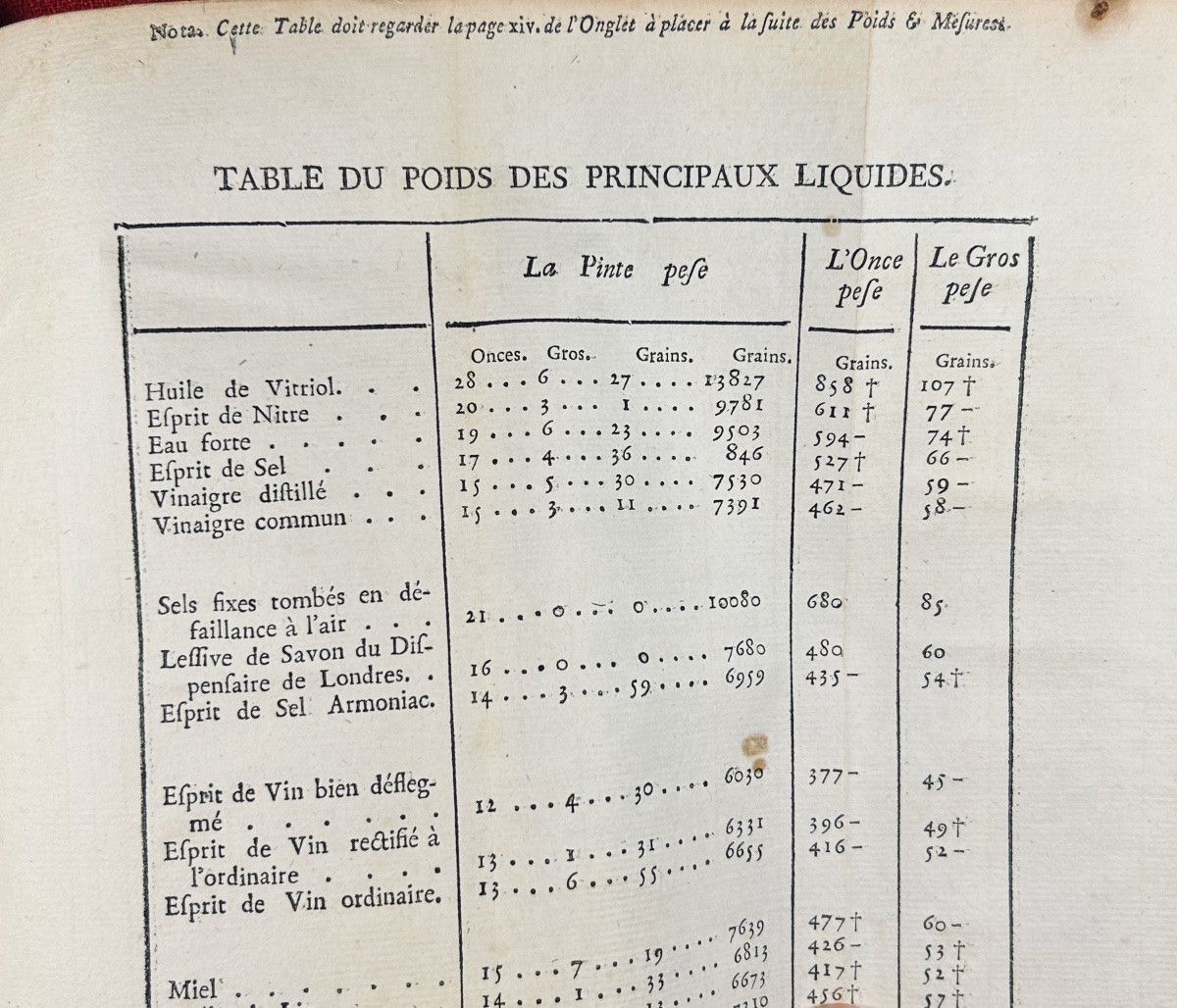 [MAZEAS (Guillaume)] - La pharmacopée des pauvres. Paris, Herissant, 1757, reliure plein veau.-photo-4