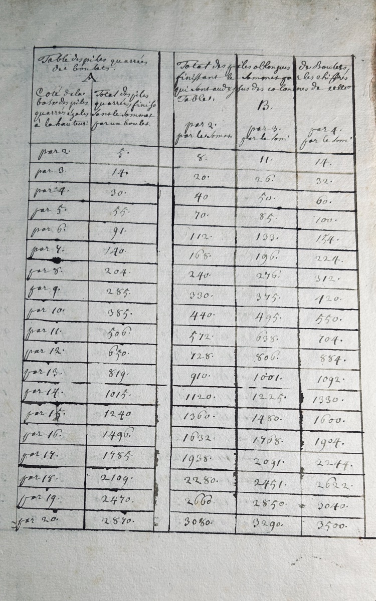 [MANUSCRIT] - Essay d'un dictionnaire des mots de l'architecture militaire...  Vers 1740.-photo-3