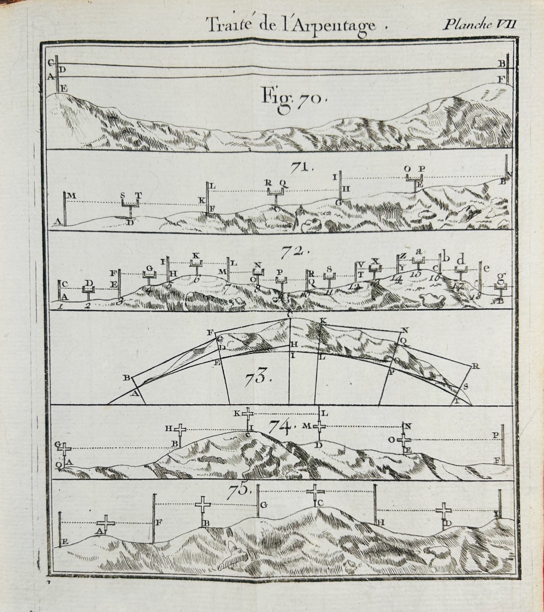 OZANAM (Jacques) - Traité de l'arpentage et du toisé.  Chez Jombert, 1747, 12 planches, relié.