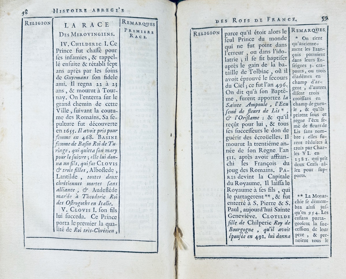 Valerot - A Journal Of France, Containing Daily... Published By Delatour And Pierre, 1722.-photo-3