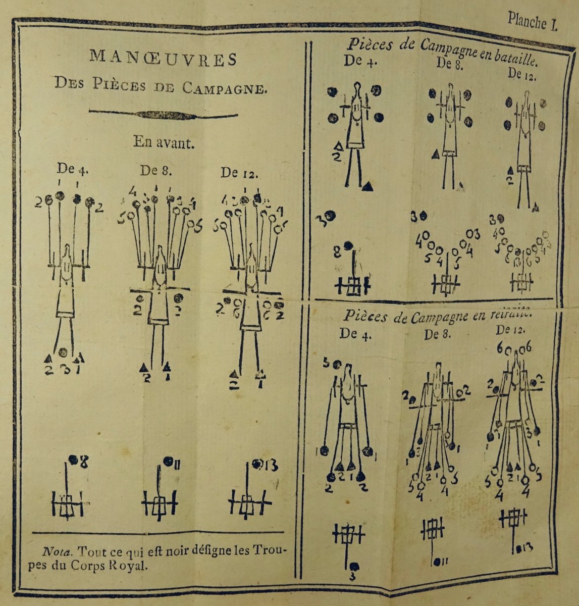 Uturbie De Rogicourt - The Little Gunner's Manual. 1785-photo-3