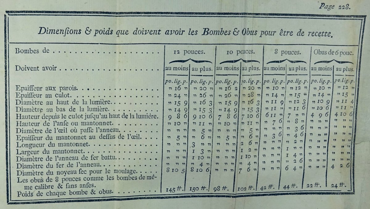 UTURBIE DE ROGICOURT - Le Petit Manuel De l'Artilleur. 1785-photo-1