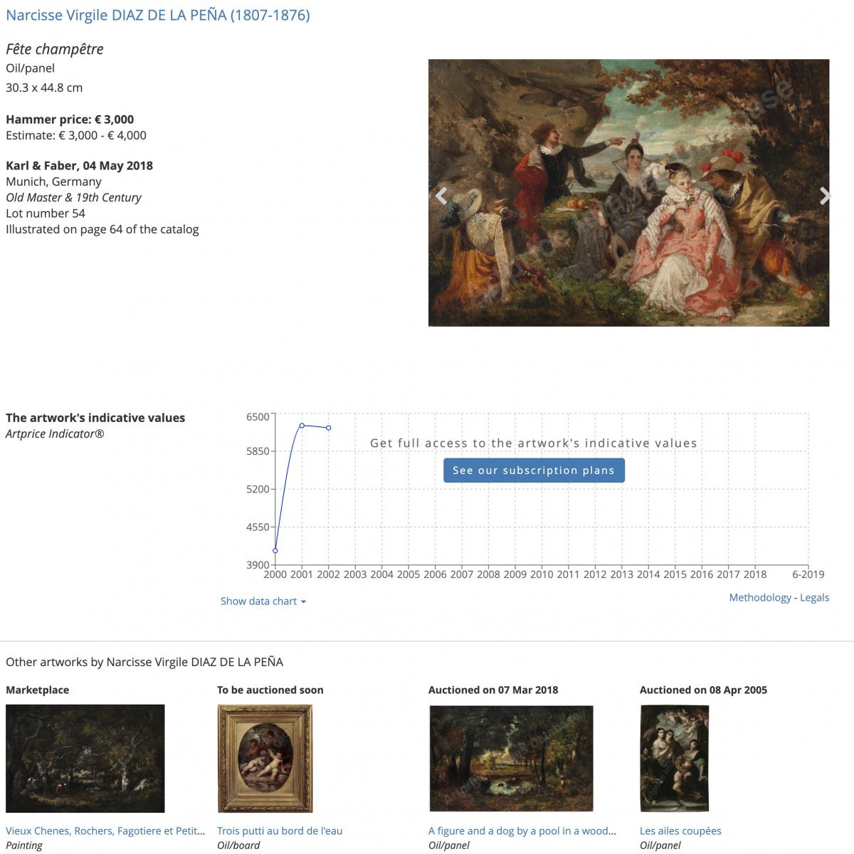 Tableau Huile Sur Panneau, Scene Galante Attribution Diaz De La Pena 19ème-photo-1