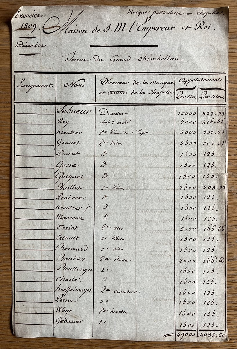 NAPOLEON 1er - Jean-François Le Sueur Document signé - musiciens empereur