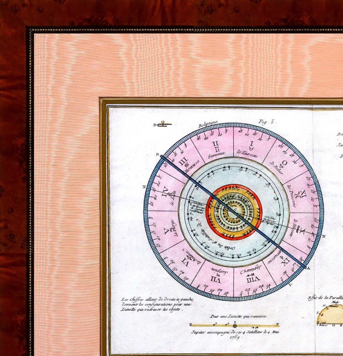 Rare Gravure Astronomie - "joblabe" Astrologie - Signes Du Zodiaques – Ep. 2e Moitie XVIIIe-photo-3