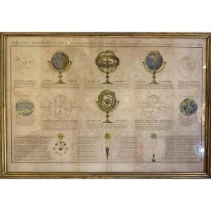 Gravure Par Delamarche, Tableau De Sphères Armillaires, Année 1838