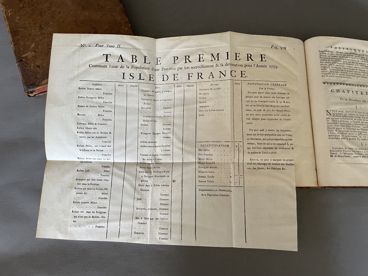 Institutions politiques, par M. le Baron de Bielfeld, 1760-photo-8